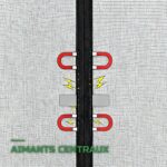 Moustiquaire de Porte Magnétique Mains Libres Auto