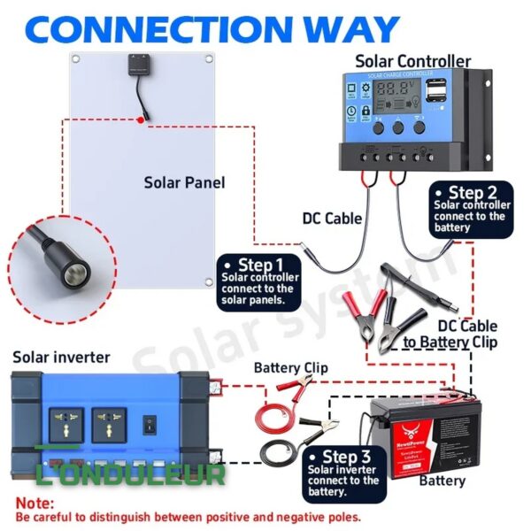 Kit Solaire 12V Complet pour Cabane