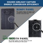 Panneau Solaire Souple Flexible 100W
