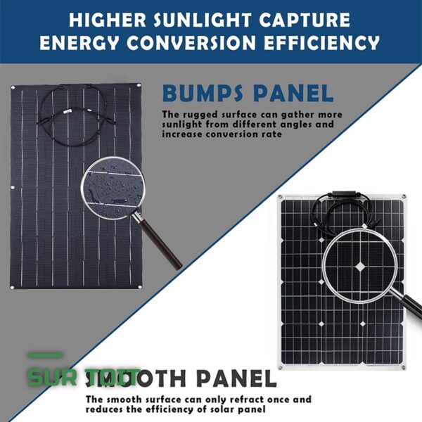 Panneau Solaire Souple Flexible 100W